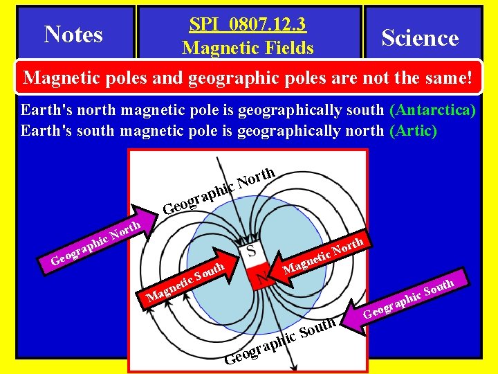 SPI 0807. 12. 3 Magnetic Fields Notes Science Magnetic poles and geographic poles are