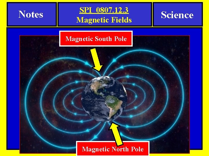 Notes SPI 0807. 12. 3 Magnetic Fields Magnetic South Pole Magnetic North Pole Science