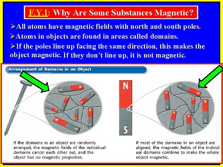 F. Y. I: Why Are Some Substances Magnetic? ØAll atoms have magnetic fields with