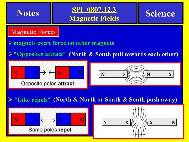 Notes SPI 0807. 12. 3 Magnetic Fields Science Magnetic Forces Ømagnets exert force on