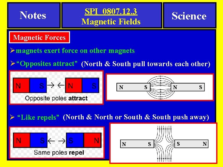 Notes SPI 0807. 12. 3 Magnetic Fields Science Magnetic Forces Ømagnets exert force on