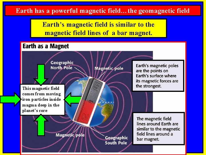 Earth has a powerful magnetic field…the geomagnetic field Earth’s magnetic field is similar to
