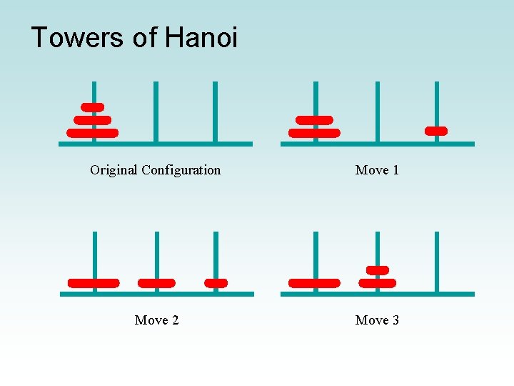 Towers of Hanoi Original Configuration Move 1 Move 2 Move 3 