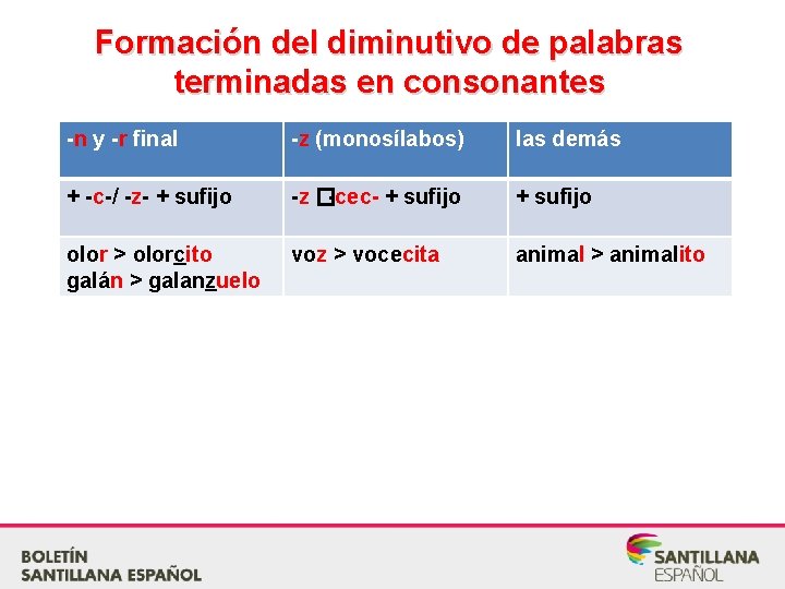 Formación del diminutivo de palabras terminadas en consonantes -n y -r final -z (monosílabos)