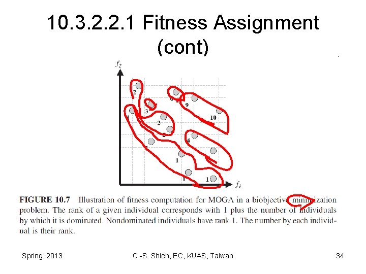10. 3. 2. 2. 1 Fitness Assignment (cont) Spring, 2013 C. -S. Shieh, EC,