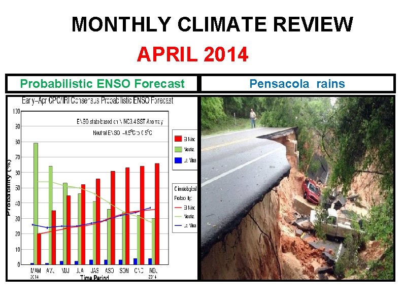 MONTHLY CLIMATE REVIEW APRIL 2014 Probabilistic ENSO Forecast Pensacola rains Cyclone Hellen (Mozambique Channel)
