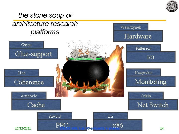 the stone soup of architecture research platforms Wawrzynek Hardware Chiou Patterson Glue-support I/O Kozyrakis