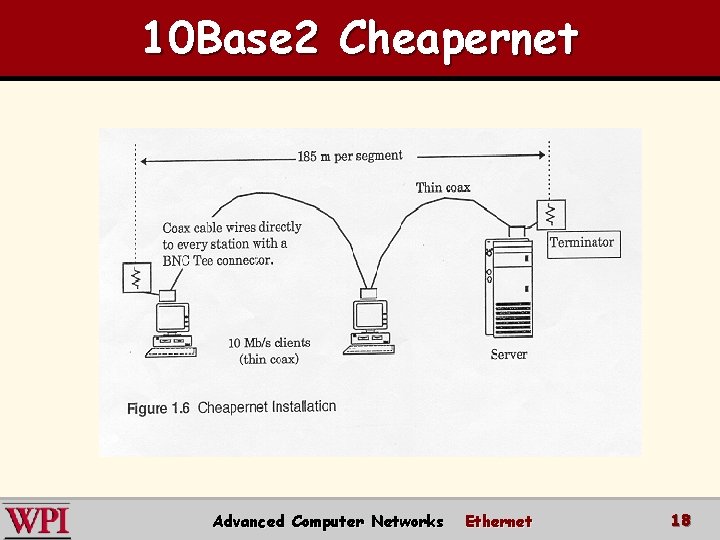 10 Base 2 Cheapernet Advanced Computer Networks Ethernet 18 