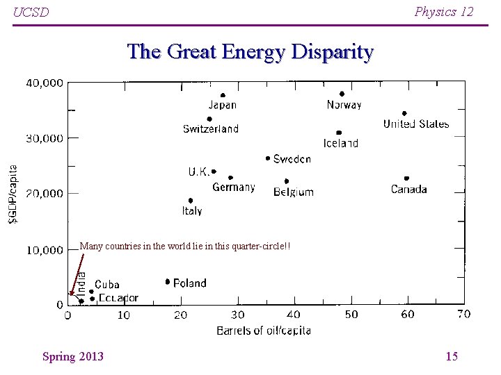 Physics 12 UCSD The Great Energy Disparity Many countries in the world lie in Physics 12 UCSD The Great Energy Disparity Many countries in the world lie in