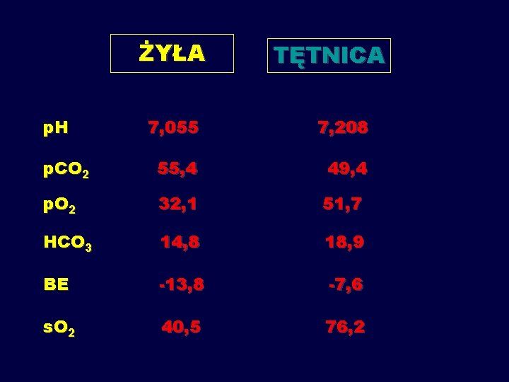 ŻYŁA p. H TĘTNICA 7, 055 7, 208 p. CO 2 55, 4 49,