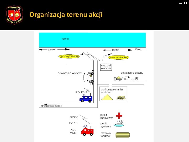 str. 11 Organizacja terenu akcji Zdjęcie 1 