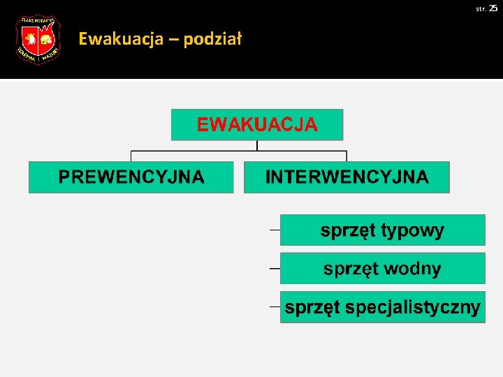 str. 25 Ewakuacja – podział Zdjęcie 1 