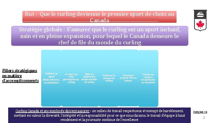 But : Que le curling devienne le premier sport de choix au Canada Stratégie