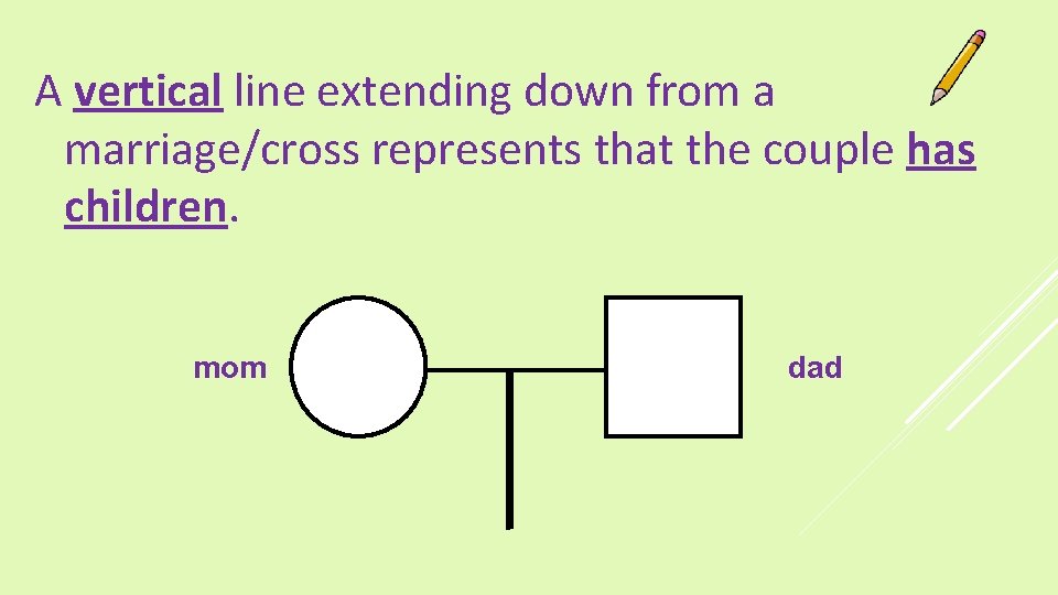 A vertical line extending down from a marriage/cross represents that the couple has children.