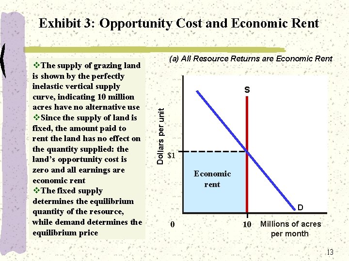 Exhibit 3: Opportunity Cost and Economic Rent S Dollars per unit v. The supply