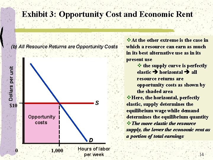 Exhibit 3: Opportunity Cost and Economic Rent Dollars per unit (b) All Resource Returns