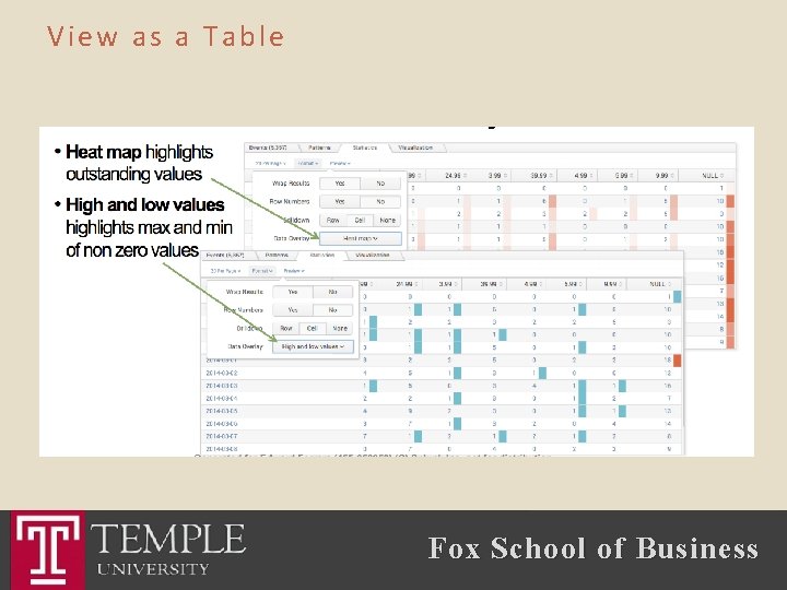 View as a Table Fox School of Business 