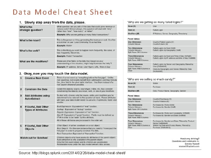 Data Model Cheat Sheet Source: http: //blogs. splunk. com/2014/02/26/data-model-cheat-sheet/ 