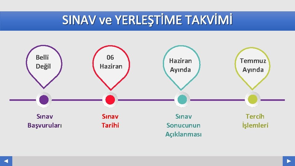 SINAV ve YERLEŞTİME TAKVİMİ Belli Değil 06 Haziran Sınav Başvuruları Sınav Tarihi Haziran Ayında