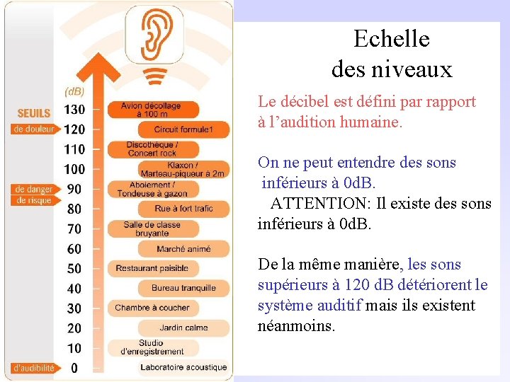 Echelle des niveaux Le décibel est défini par rapport à l’audition humaine. On ne