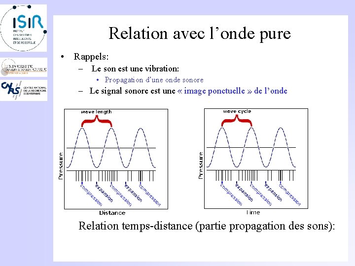 Relation avec l’onde pure • Rappels: – Le son est une vibration: • Propagation