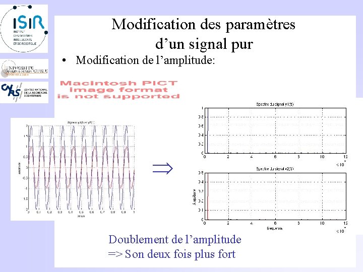 Modification des paramètres d’un signal pur • Modification de l’amplitude: Doublement de l’amplitude =>