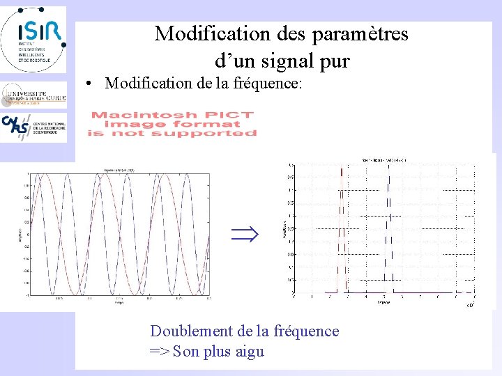 Modification des paramètres d’un signal pur • Modification de la fréquence: Doublement de la