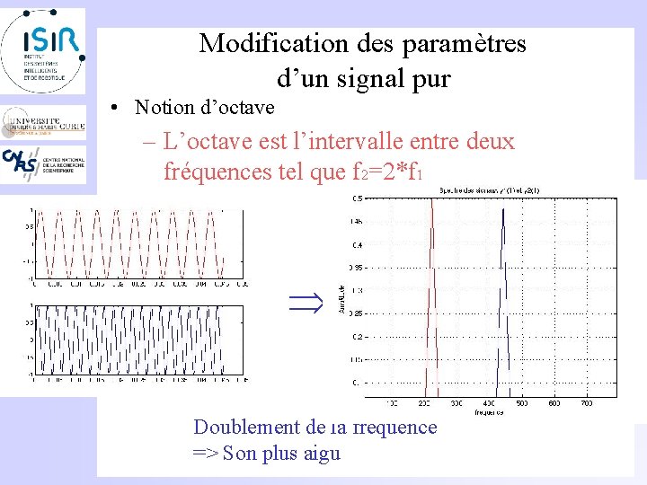 Modification des paramètres d’un signal pur • Notion d’octave – L’octave est l’intervalle entre
