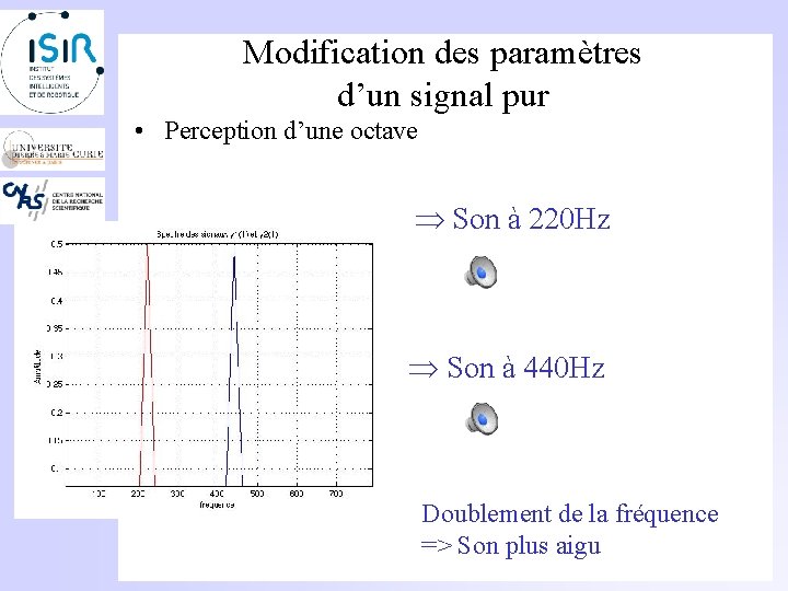 Modification des paramètres d’un signal pur • Perception d’une octave Son à 220 Hz