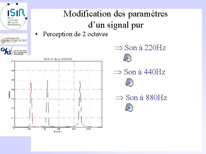 Modification des paramètres d’un signal pur • Perception de 2 octaves Son à 220