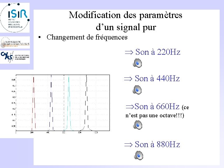 Modification des paramètres d’un signal pur • Changement de fréquences Son à 220 Hz