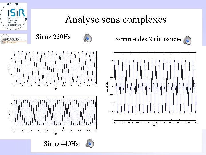 Analyse sons complexes Sinus 220 Hz Sinus 440 Hz Somme des 2 sinusoïdes 