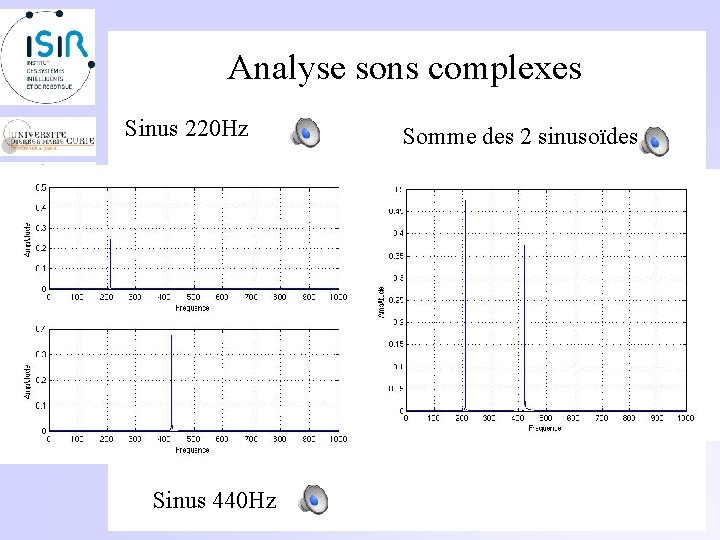 Analyse sons complexes Sinus 220 Hz Sinus 440 Hz Somme des 2 sinusoïdes 