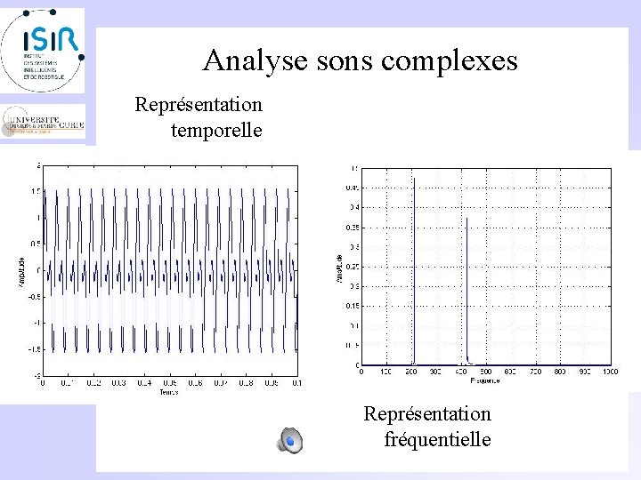 Analyse sons complexes Représentation temporelle Représentation fréquentielle 