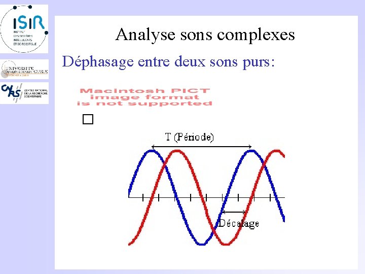 Analyse sons complexes Déphasage entre deux sons purs: � 
