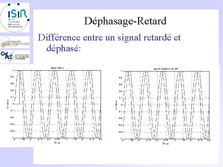 Déphasage-Retard Différence entre un signal retardé et déphasé: 