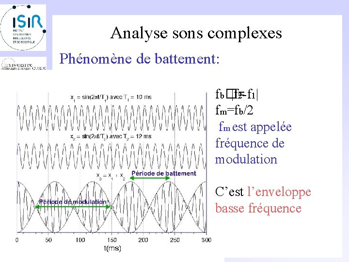 Analyse sons complexes Phénomène de battement: fb�= |f 2 -f 1| fm=fb/2 fm est