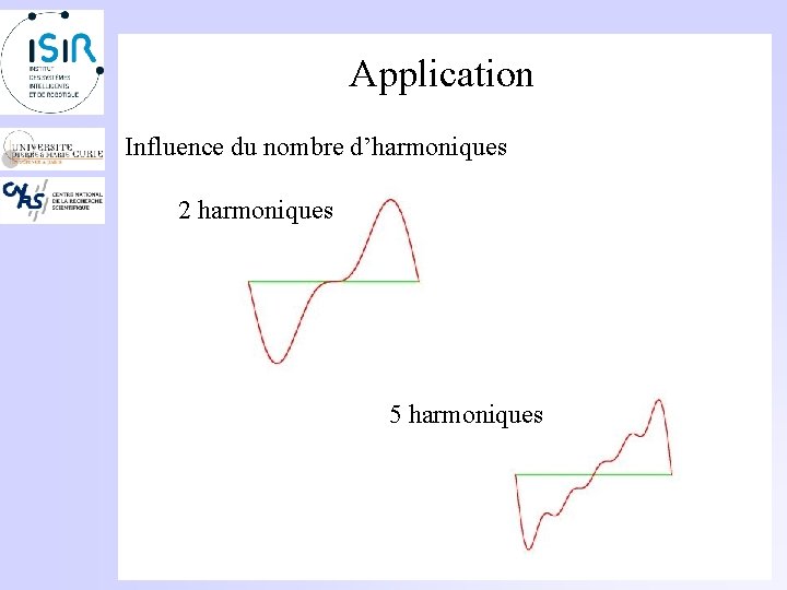Application Influence du nombre d’harmoniques 2 harmoniques 5 harmoniques 