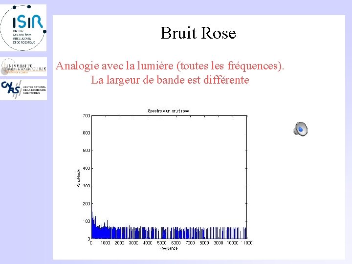 Bruit Rose Analogie avec la lumière (toutes les fréquences). La largeur de bande est