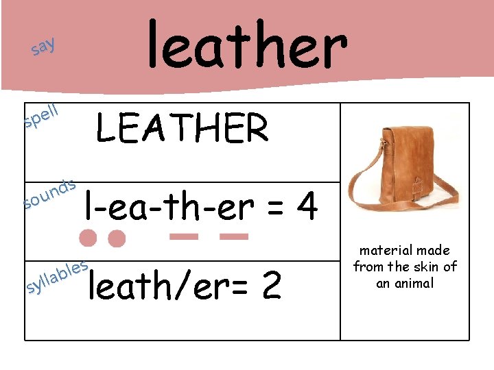 leather say ll e p s s d n sou LEATHER l-ea-th-er = 4