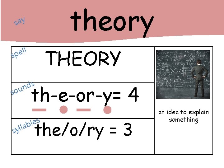 theory say ll e p s THEORY s d n sou th-e-or-y= 4 s