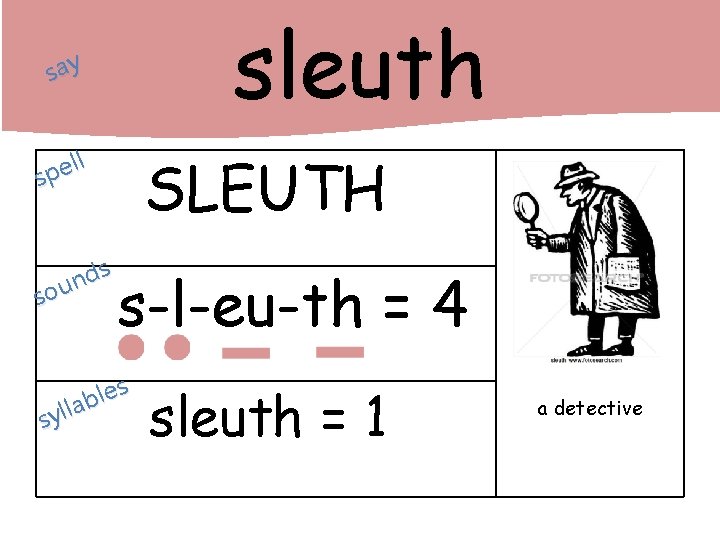 sleuth say ll e p s s d n sou SLEUTH s-l-eu-th = 4