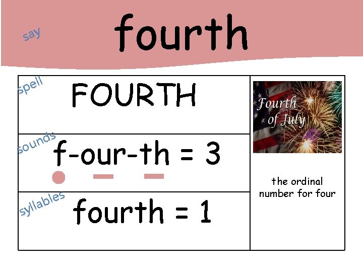 fourth say ll e p s FOURTH s d n sou f-our-th = 3