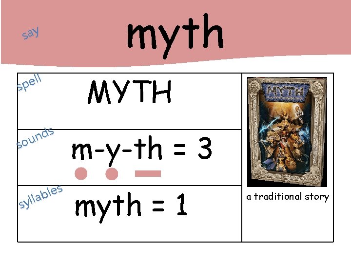 say ll e p s myth MYTH s d n sou m-y-th = 3