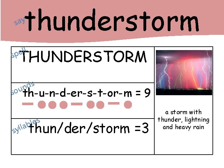 thunderstorm say ll e p s THUNDERSTORM s d n sou th-u-n-d-er-s-t-or-m = 9