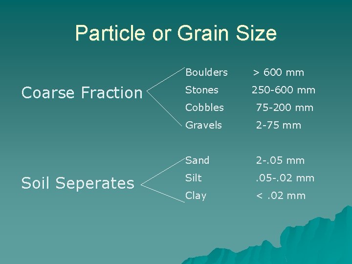 Particle or Grain Size Coarse Fraction Soil Seperates Boulders > 600 mm Stones 250