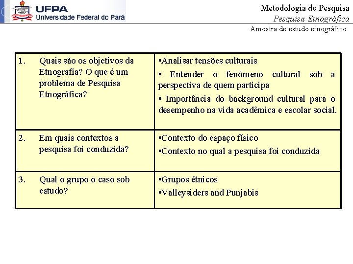 Metodologia de Pesquisa Etnográfica Amostra de estudo etnográfico 1. Quais são os objetivos da