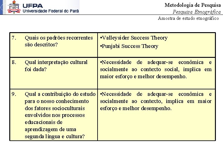 Metodologia de Pesquisa Etnográfica Amostra de estudo etnográfico 7. Quais os padrões recorrentes são