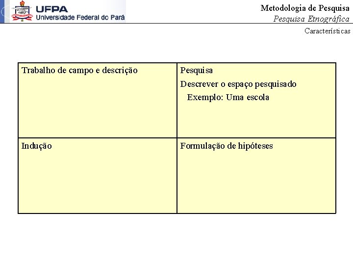 Metodologia de Pesquisa Etnográfica Características Trabalho de campo e descrição Pesquisa Descrever o espaço