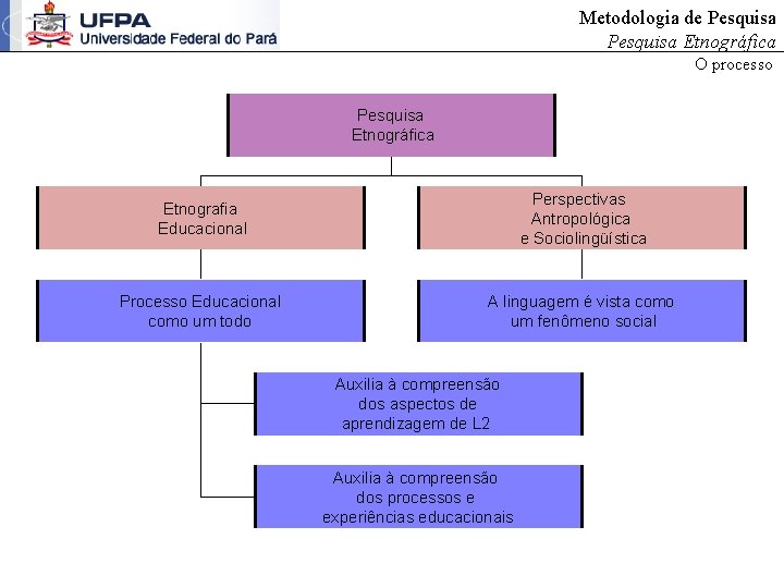 Metodologia de Pesquisa Etnográfica O processo Pesquisa Etnográfica Etnografia Educacional Perspectivas Antropológica e Sociolingüística